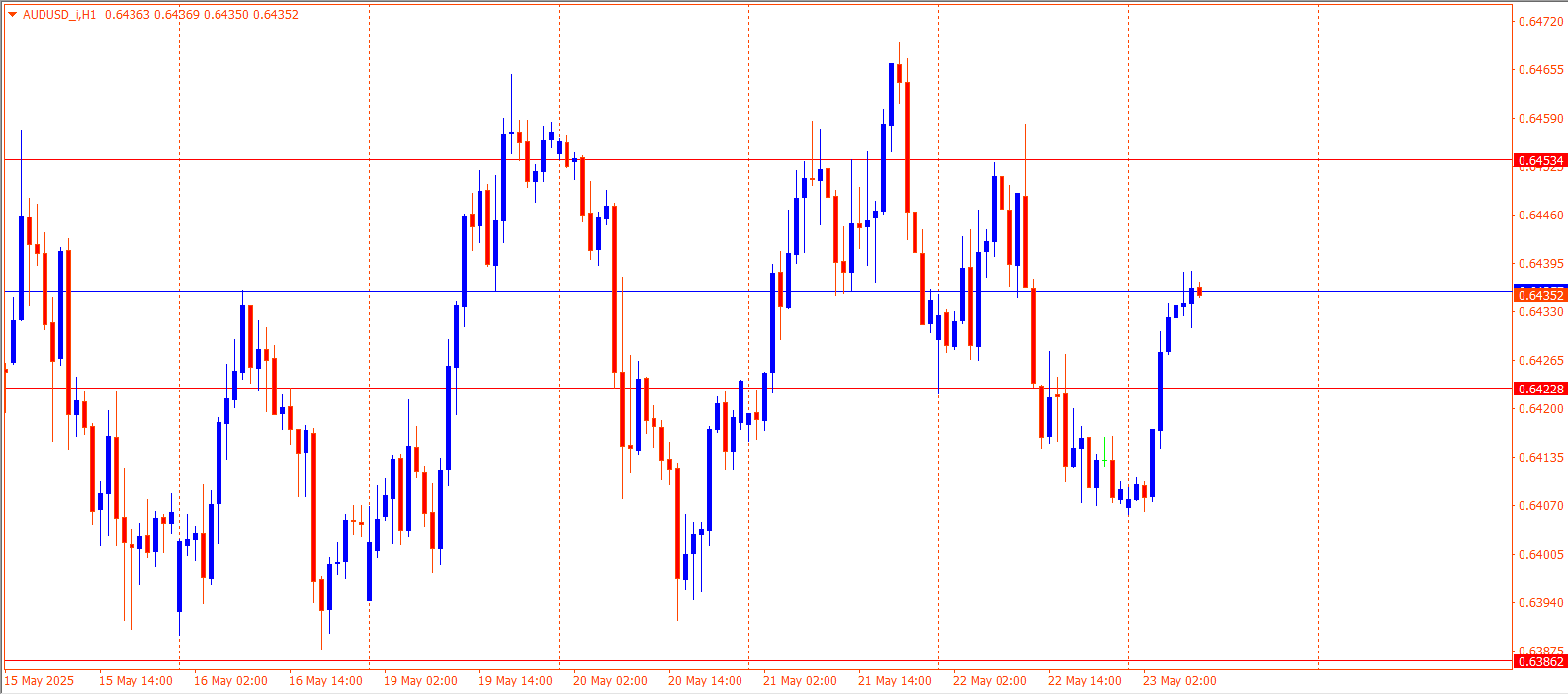 AUDUSD